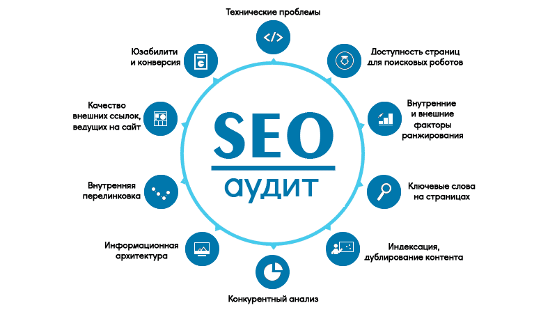 seo аудит сайта